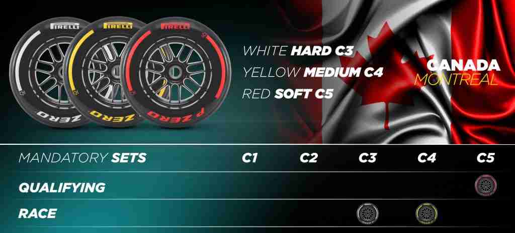 Compostos de pneus Pirelli para F1 GP do Canadá 2024 |  Pirelli
