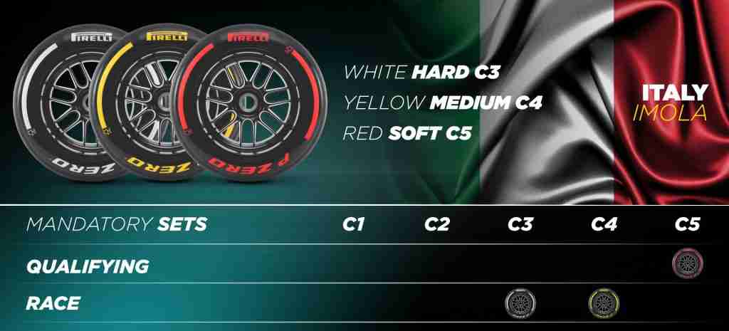 Compostos de pneus Pirelli para F1 Emilia Romagna GP 2024 |  Pirelli