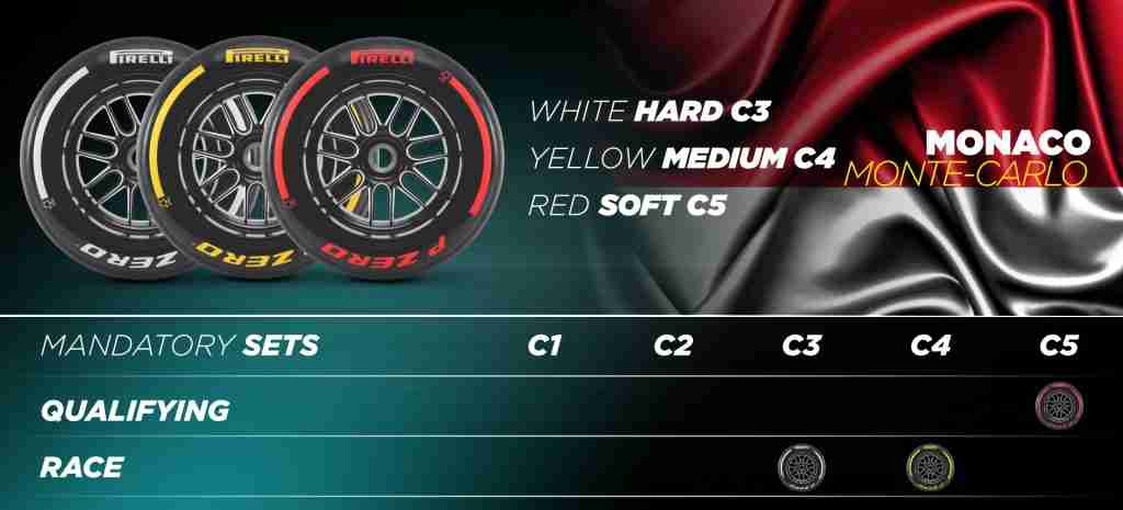 Compostos de pneus Pirelli para F1 Monaco GP 2024 |  Pirelli