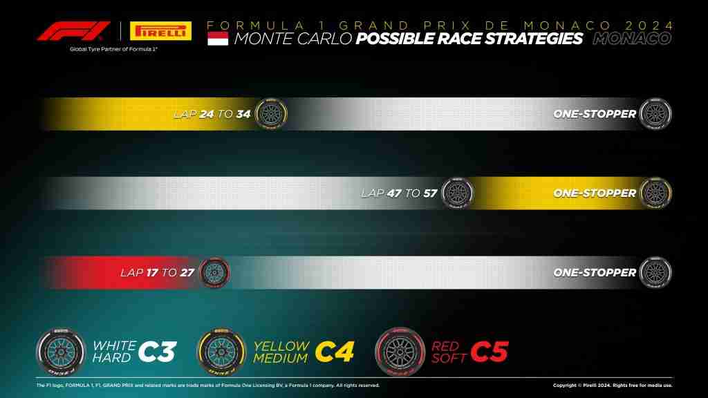 Potenciais estratégias de pneus para o GP de Mônaco de 2024 |  Pirelli