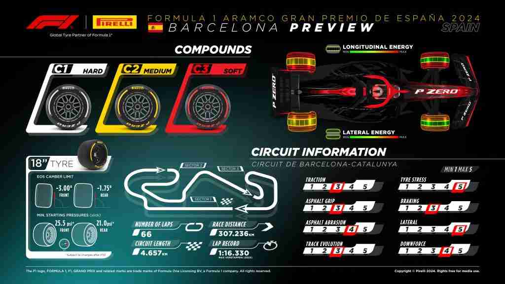 Informações sobre pneus Pirelli para o GP da Espanha de 2024 |  Pirelli